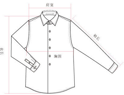 深入解析 衣长与下摆长度分别量到哪里？一篇文章搞清服装尺寸
