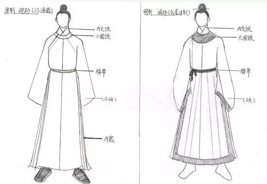 古代男子服饰进化图鉴 终于知道该怎么画了